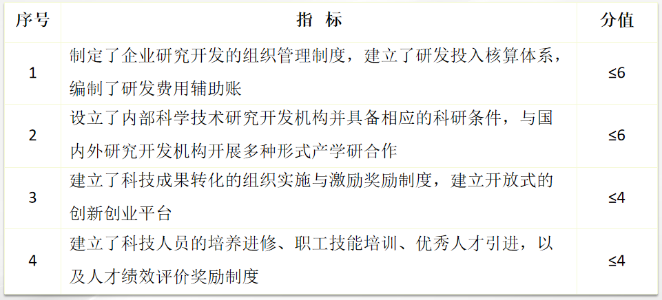 研究开发组织管理水平评分标准