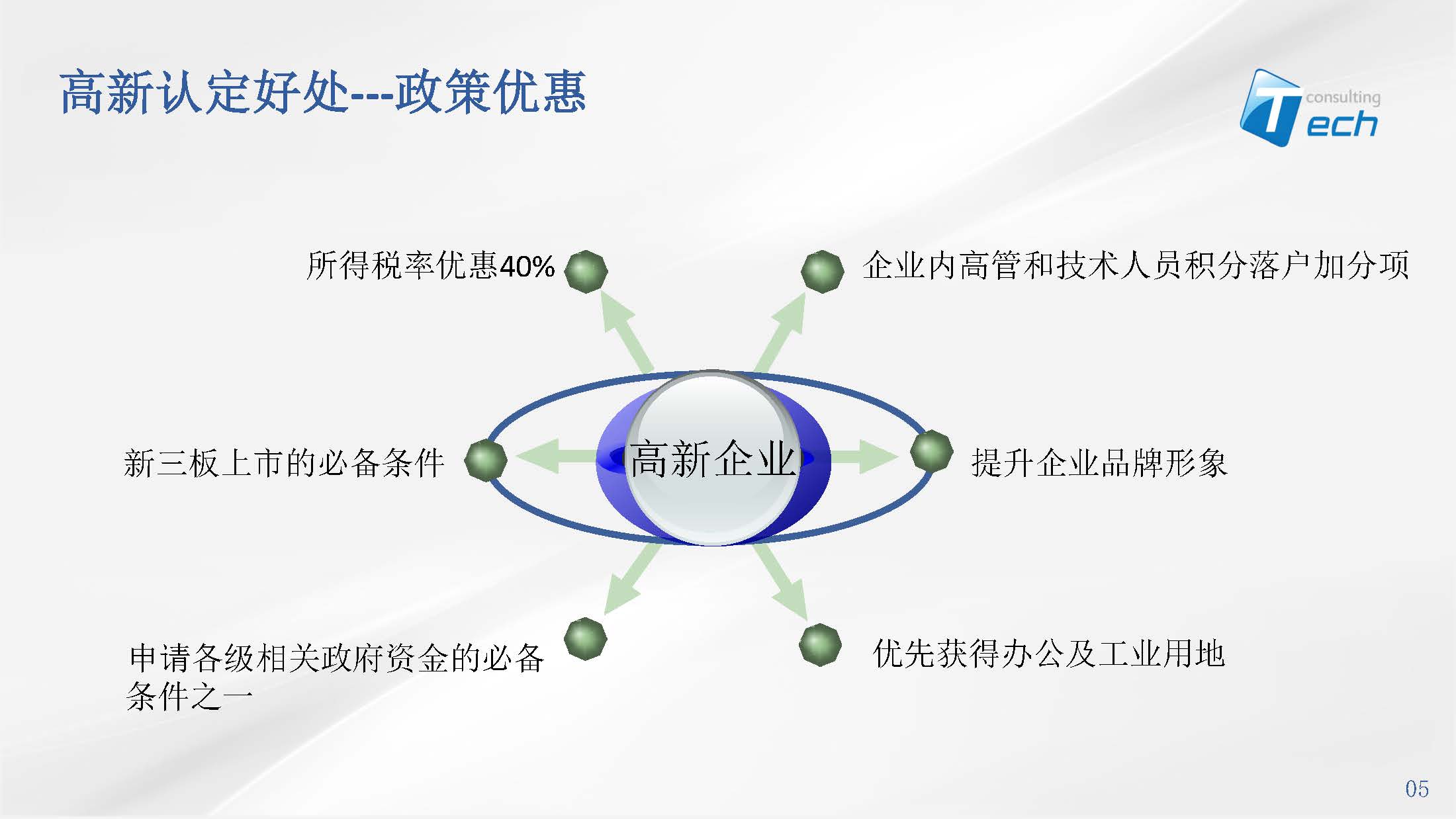 北京市高新技术企业认定条件