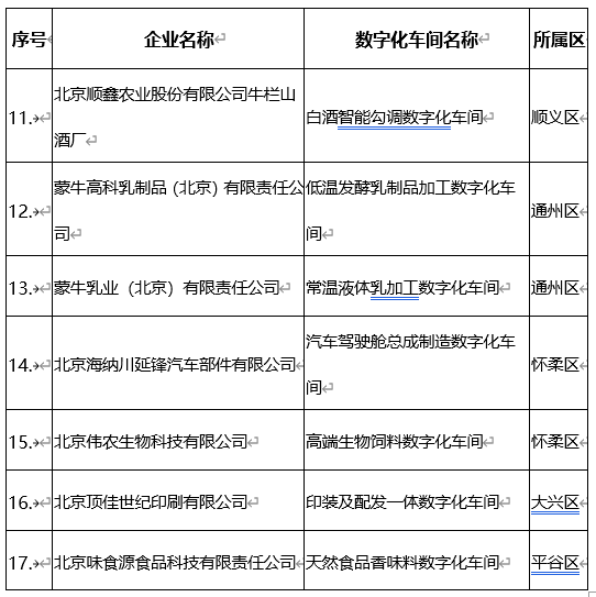 北京市智能工厂和数字化车间名单已公布