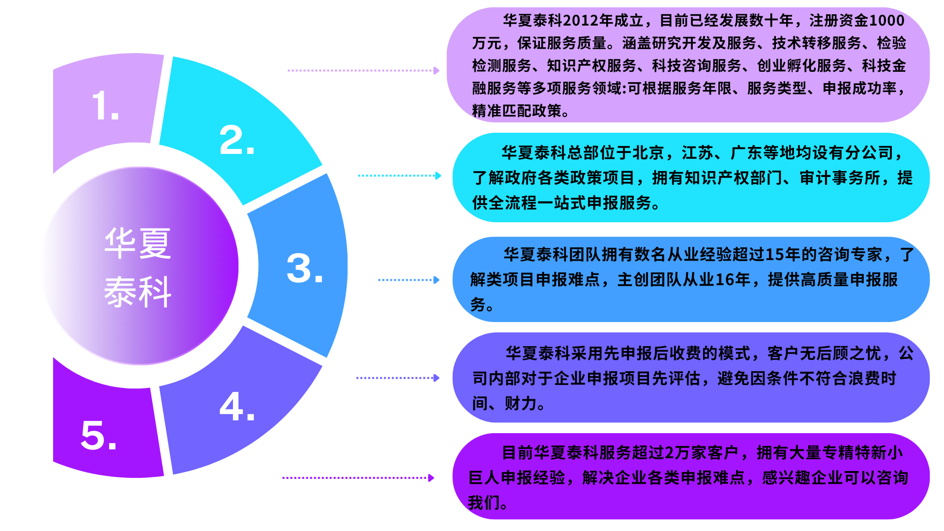 中国专利奖申报机构选择哪家好？