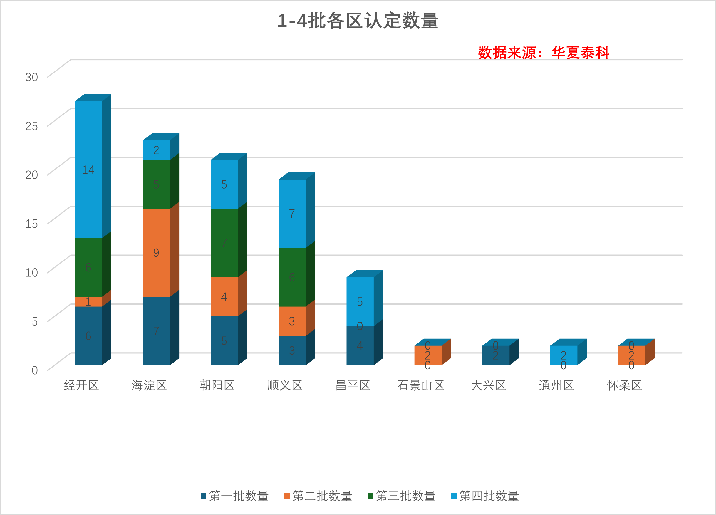 收藏丨108家北京市外资研发中心数据调查报告