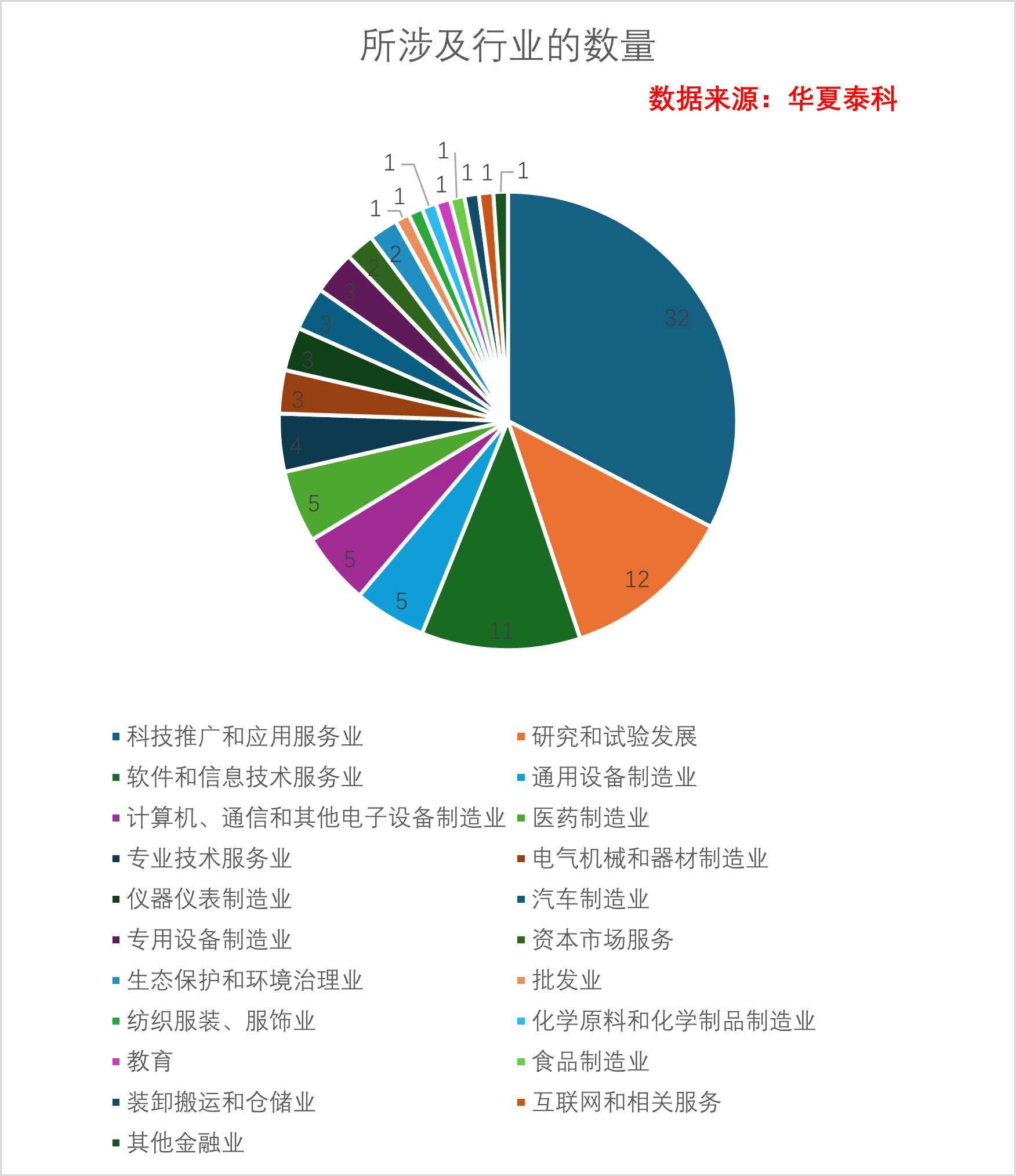 收藏丨108家北京市外资研发中心数据调查报告
