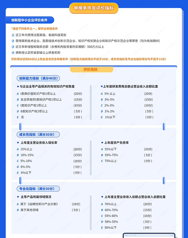 广东省创新型中小企业申报条件及要求