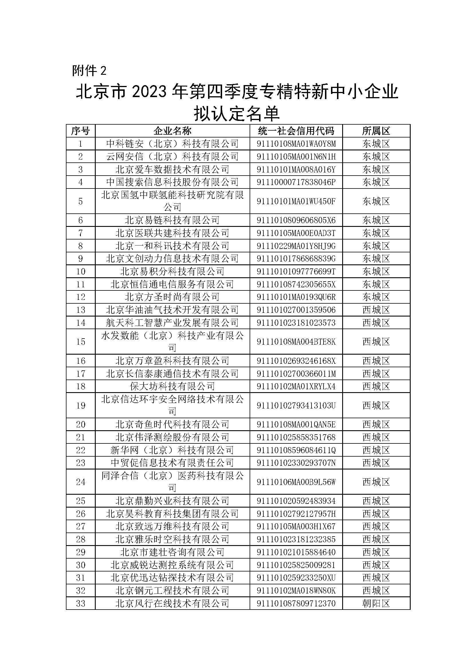 538家丨北京市2023年第四季度专精特新中小企业名单进行公示