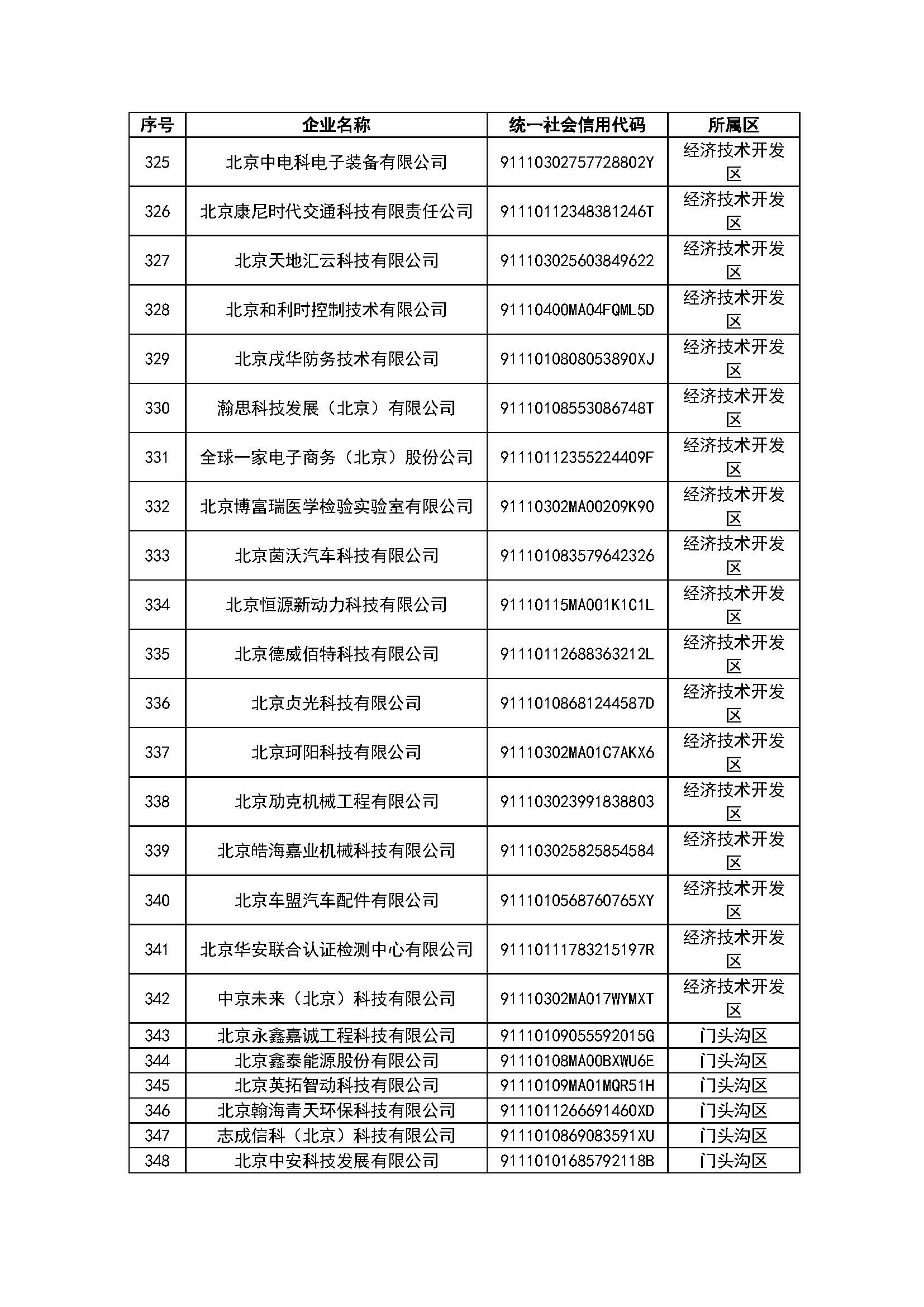 确认538家丨北京市2023年第四季度专精特新中小企业名单进行公示