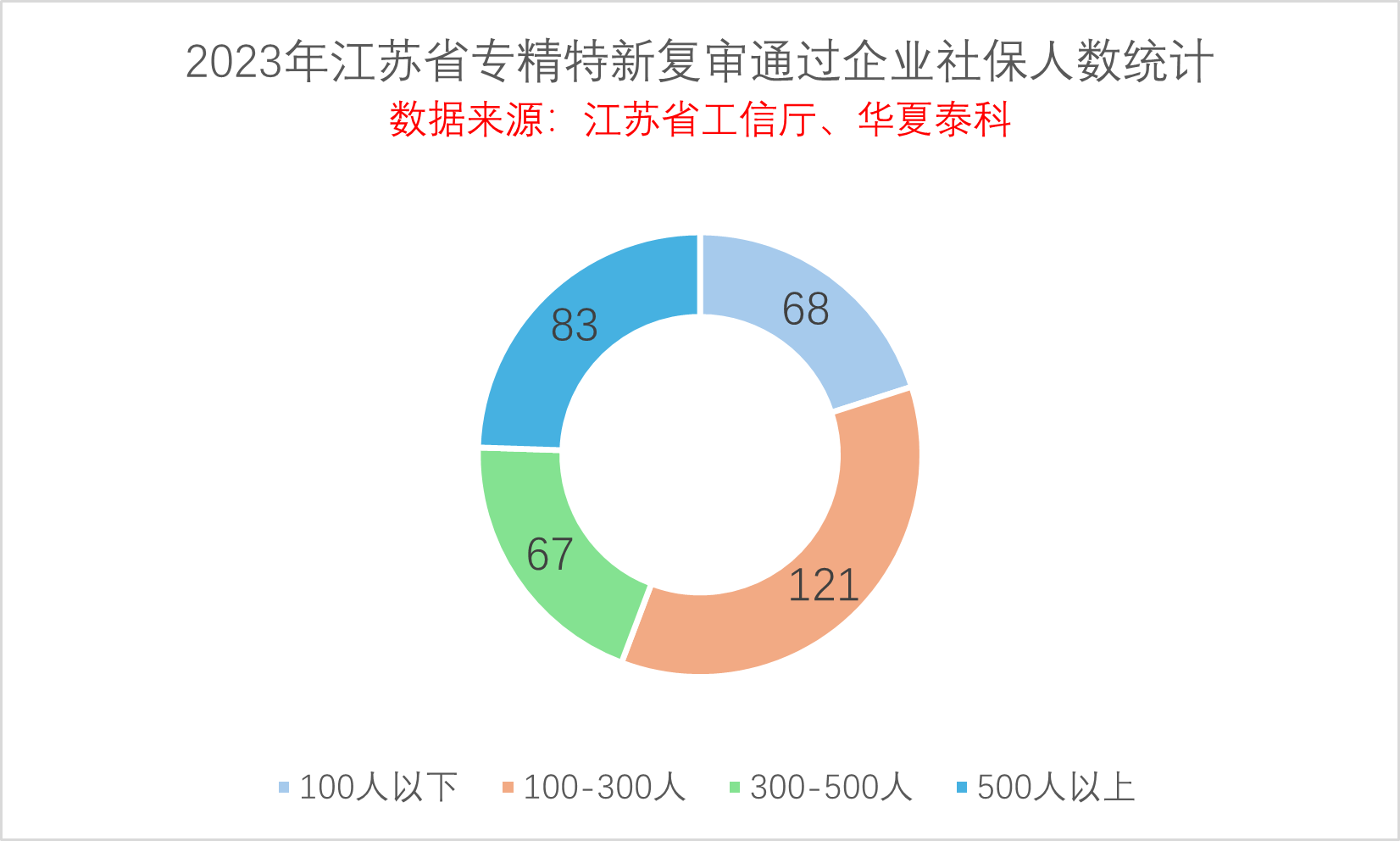 2023年江苏省专精特新企业数据分析