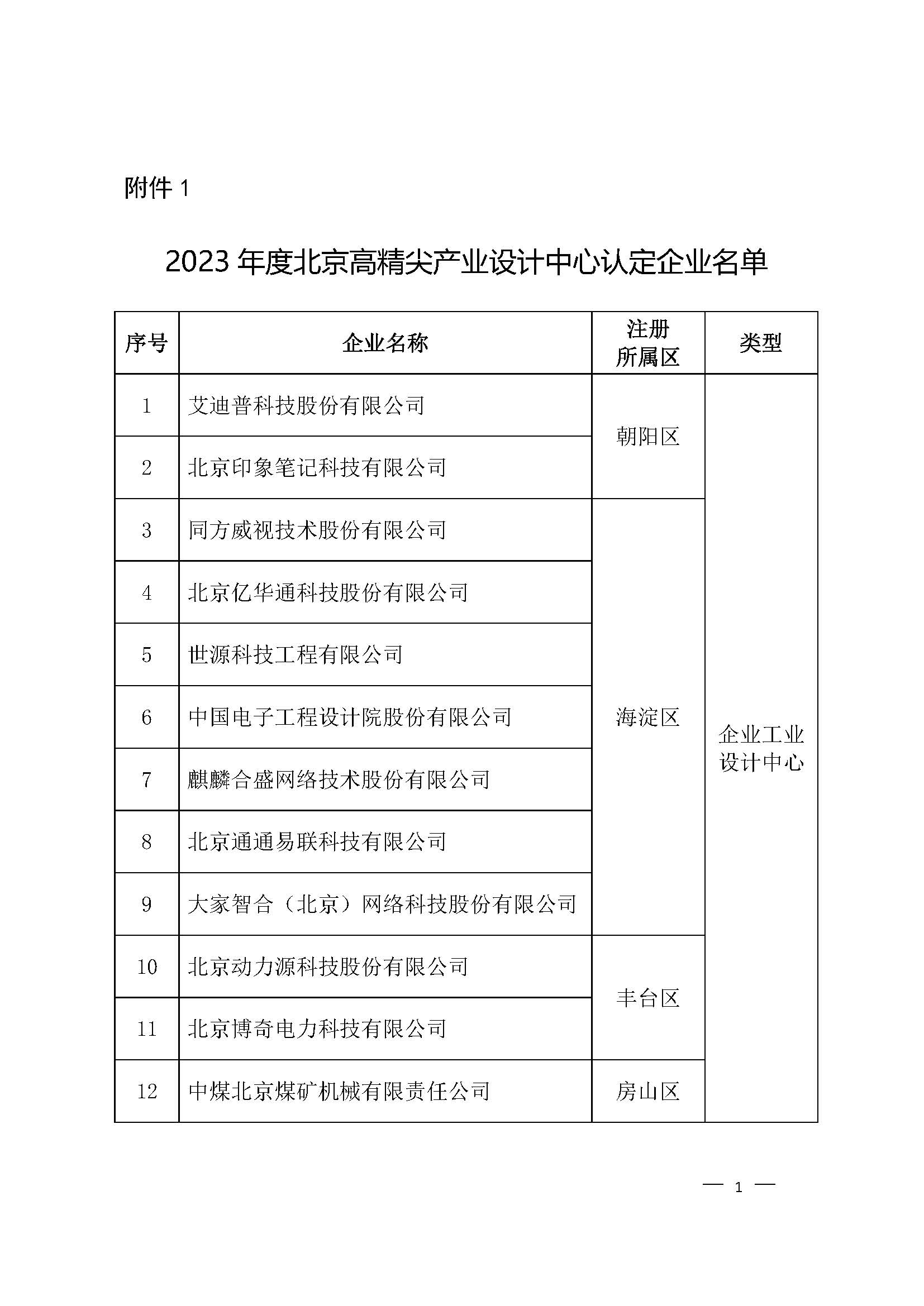 北京市高精尖产业设计中心认定名单