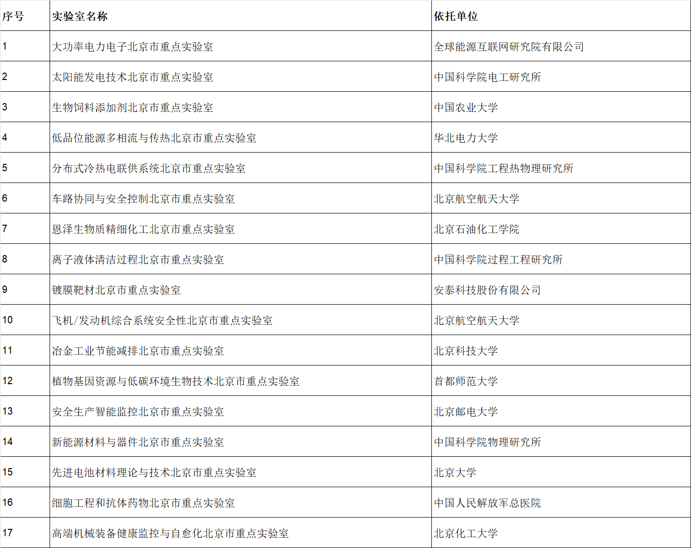 <a href=https://seo.huaxiataike.com/item/4583.html target=_blank class=infotextkey>北京市重点实验室</a>